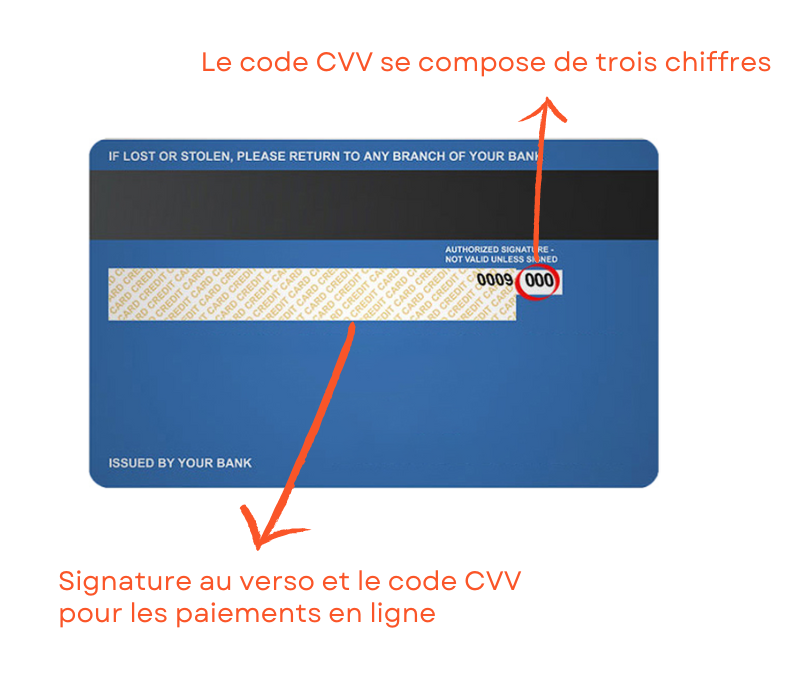 carte de paiement
